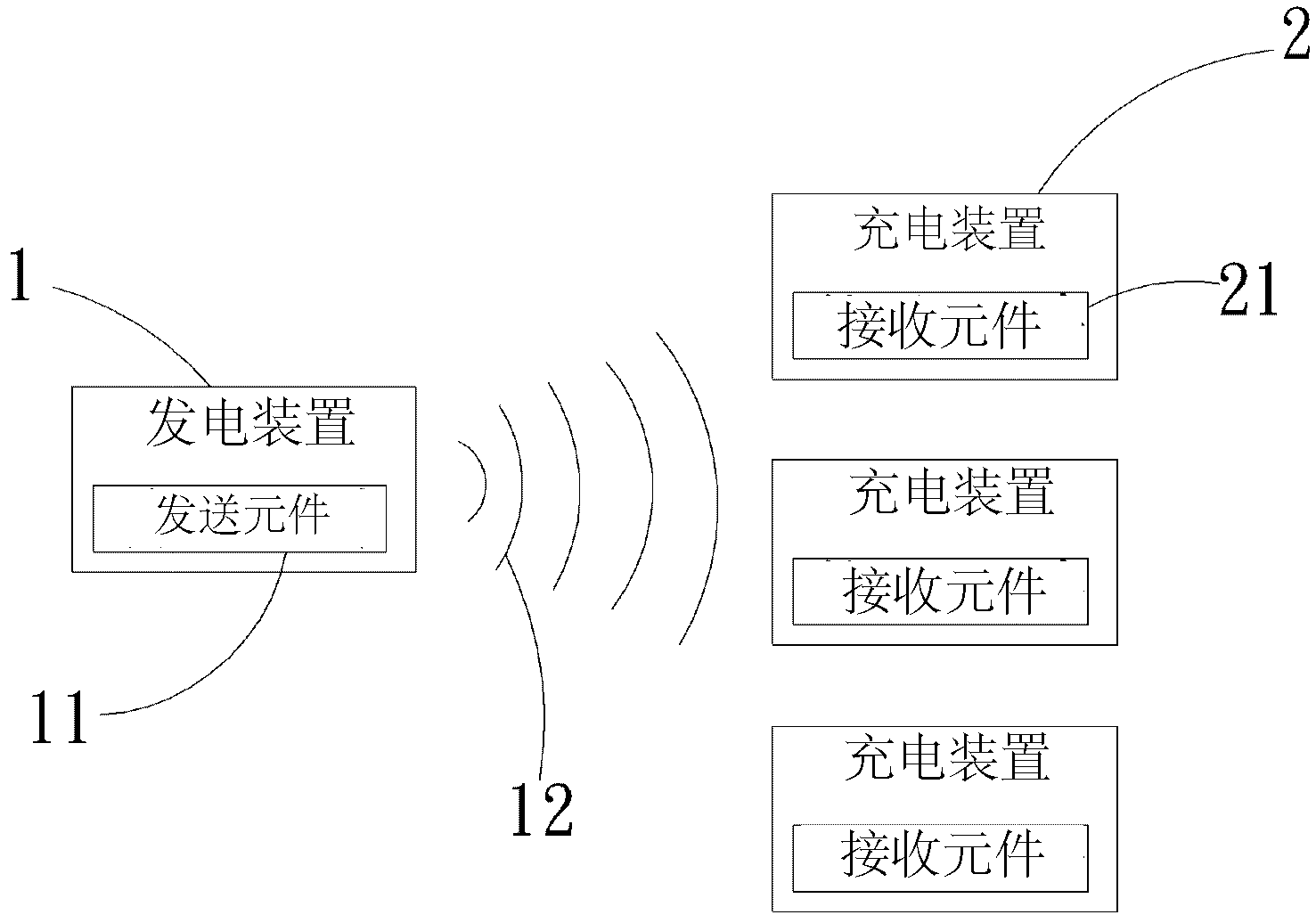 Energy light wave transmitting system