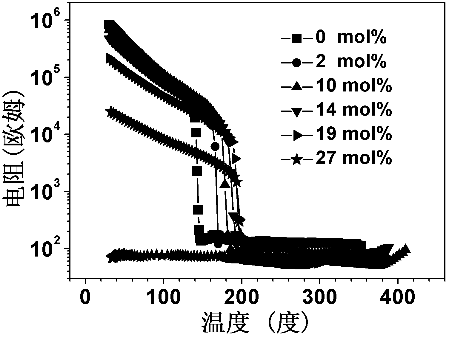 Thin film material for phase change memory and preparation method thereof