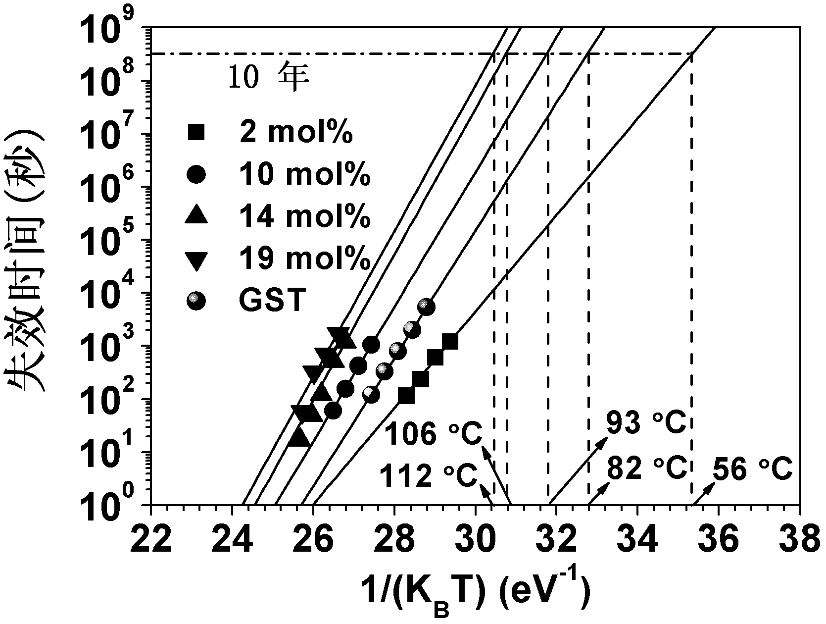 Thin film material for phase change memory and preparation method thereof