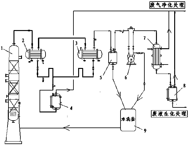 Trimethyl phosphite continuous reduced-pressure rectifying technology