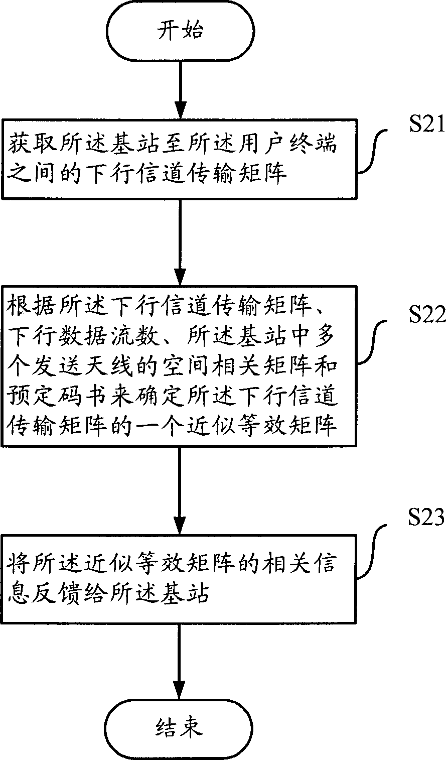 Method and apparatus for channel information feedback and precoding