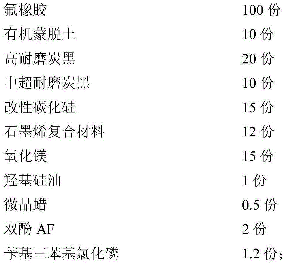 Grinding roller sealing ring materials and preparation method thereof