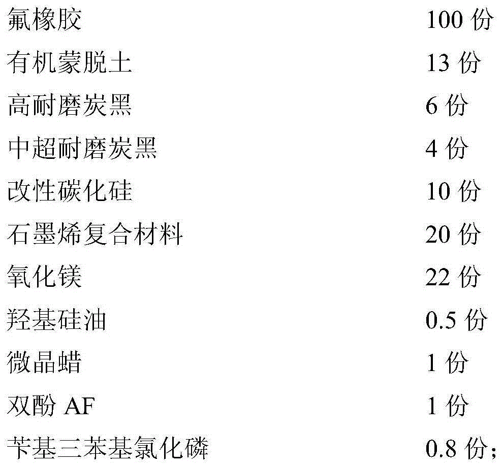 Grinding roller sealing ring materials and preparation method thereof