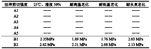 Solvent-free single-component moisture-hardening polyurethane adhesive for recreational vehicle body and preparation method of the adhesive