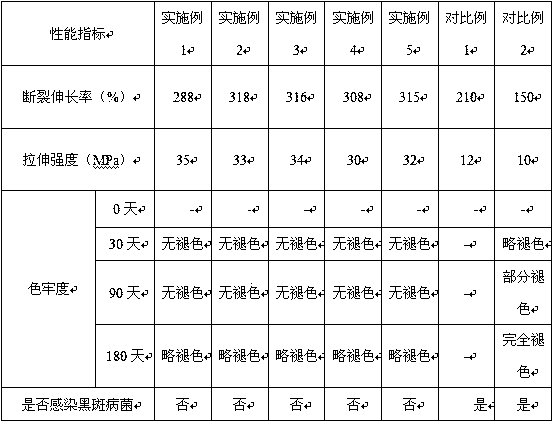 Agricultural plastic mulching film for controlling alternaria brassicicola of vegetables and preparation method thereof