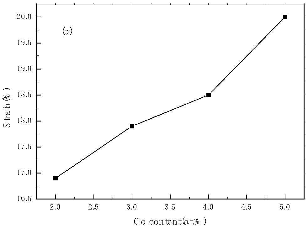 Preparation method of high-strength high-plasticity Ni50Mn34In11Co5 magnetic memory alloy