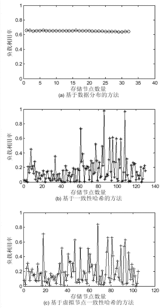 Distributed data storage system expansion method based on data distribution