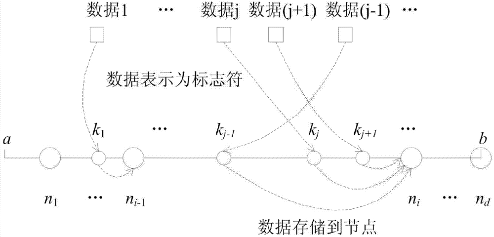 Distributed data storage system expansion method based on data distribution