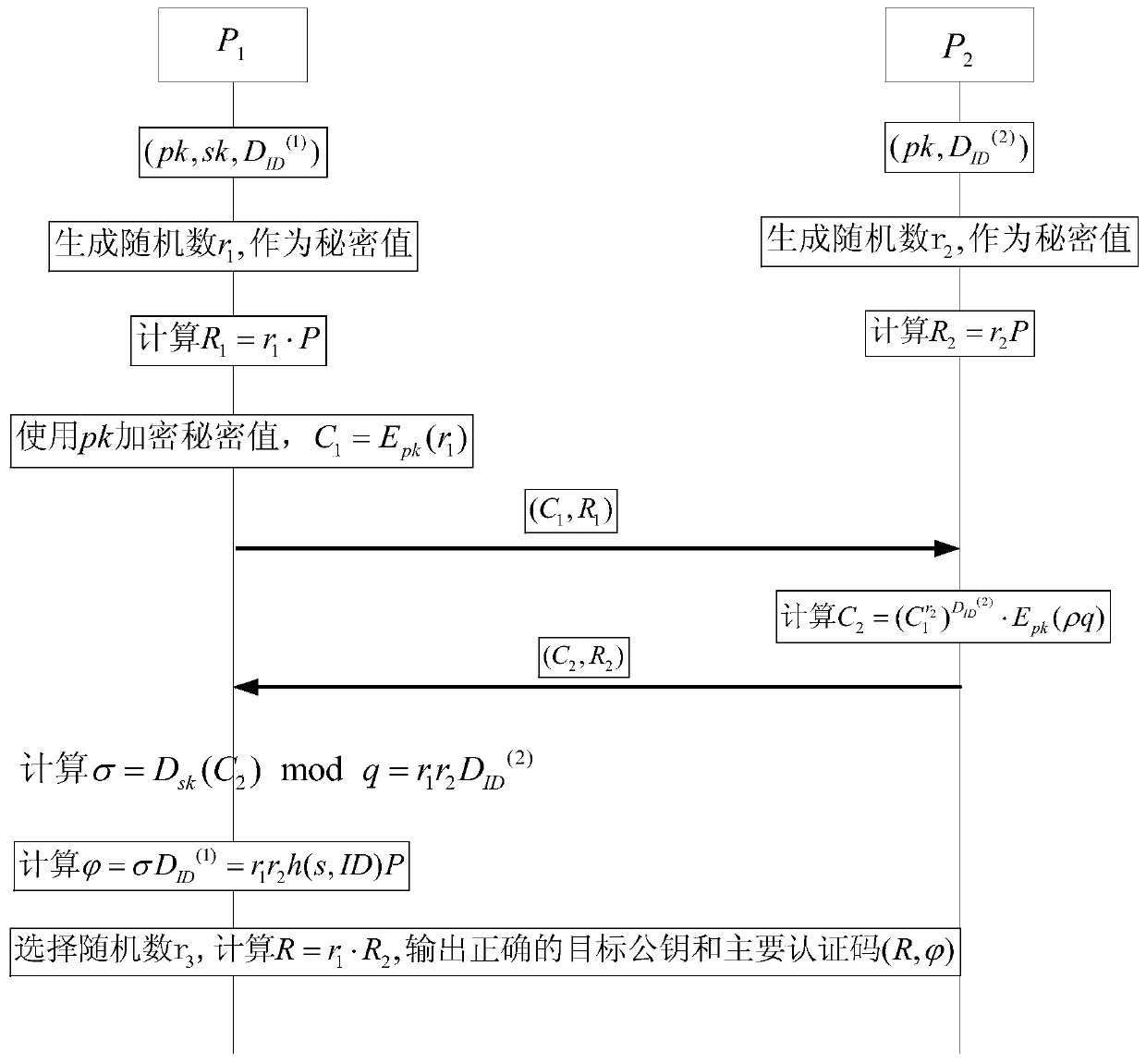 An Identity-Based Anonymous Authentication Method and System