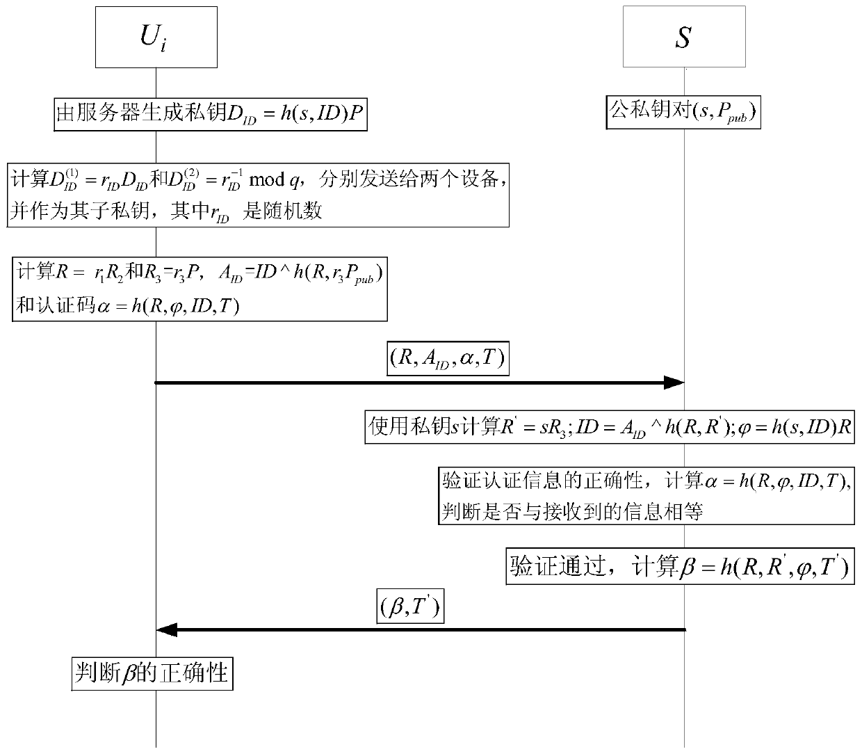 An Identity-Based Anonymous Authentication Method and System