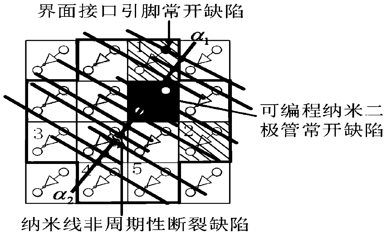 Quick mapping method for normally open defect of nano CMOS circuit represented by matrix