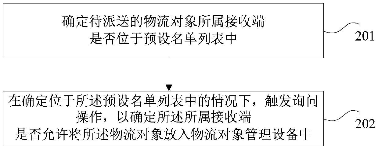 Logistics object management method, server and logistics object management equipment