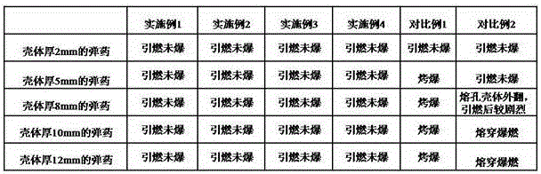 Composite incendiary agent for destroying ammunitions and preparation method of composite incendiary agent