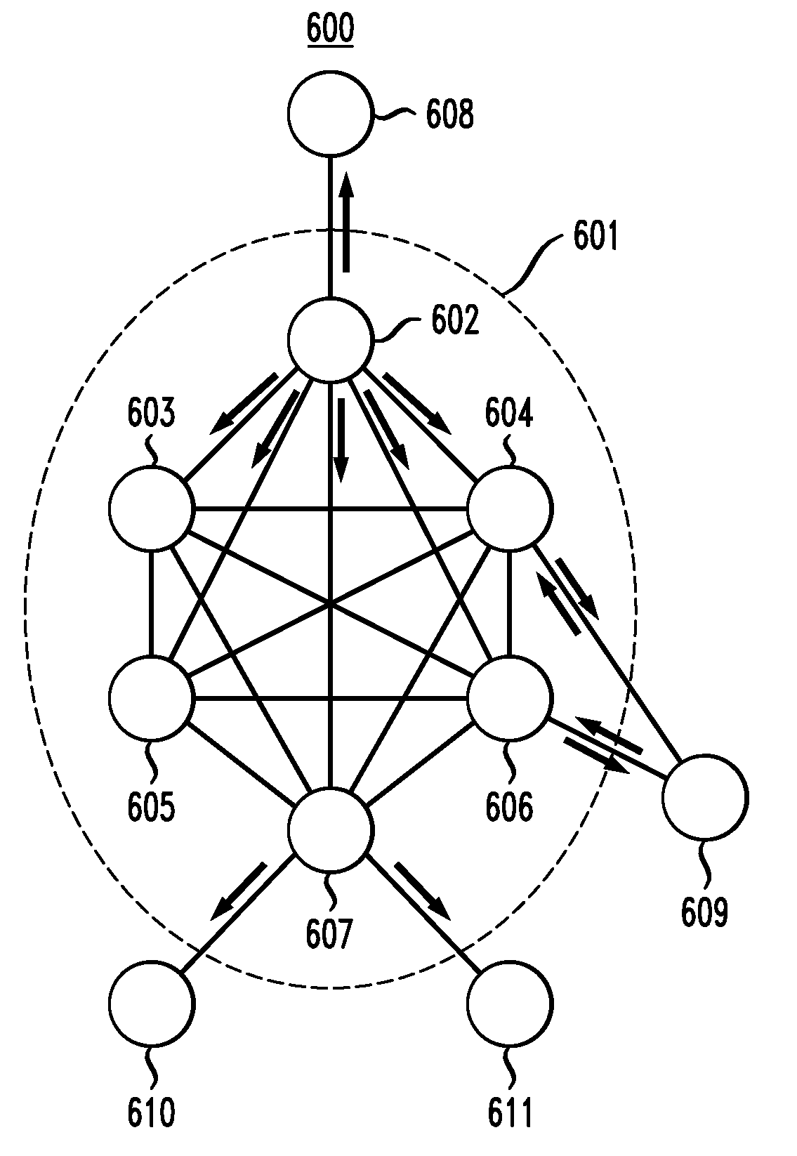 Automatic maintenance of a distributed source tree (DST) network