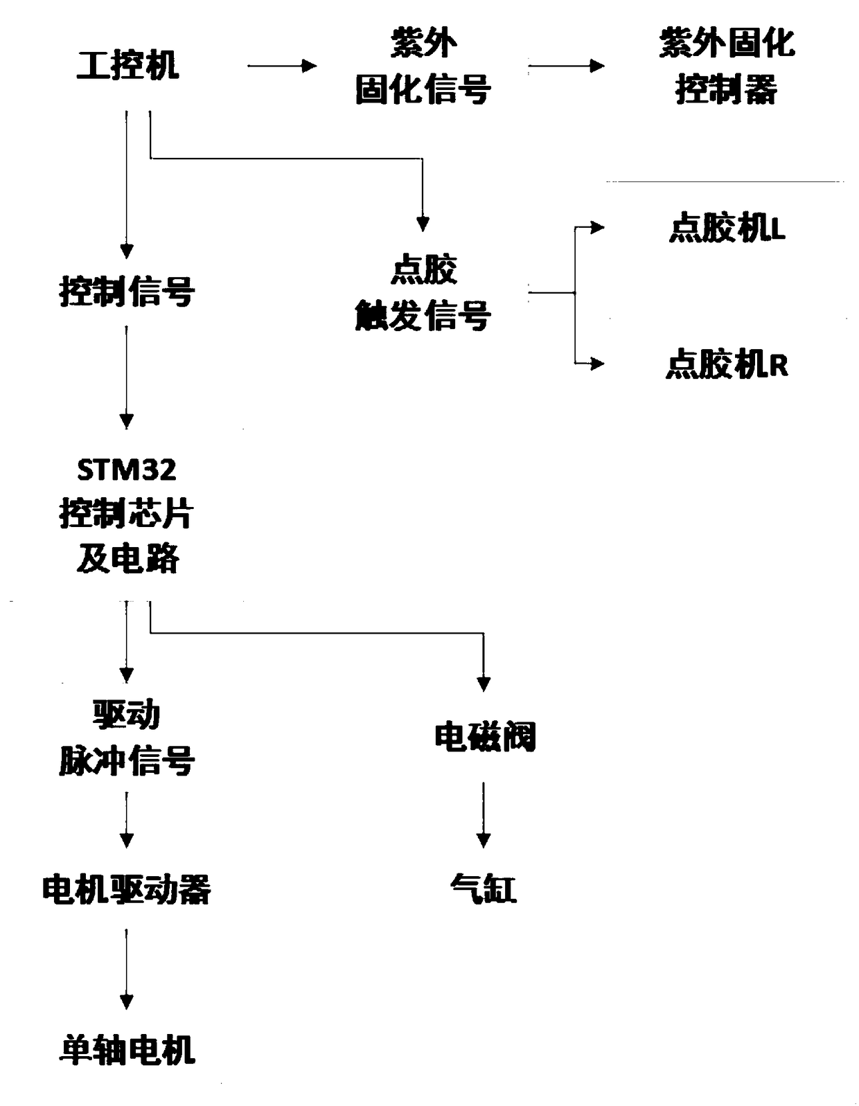 Automatic adhesive dispensing device and method for coupling of planar waveguide type components