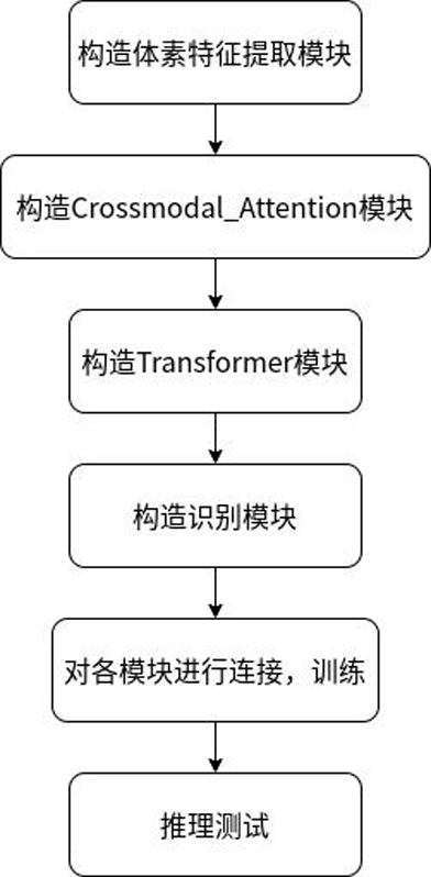 Moving target detection system and method based on multi-frame point cloud