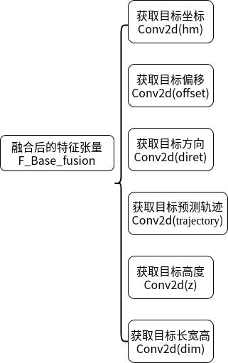 Moving target detection system and method based on multi-frame point cloud