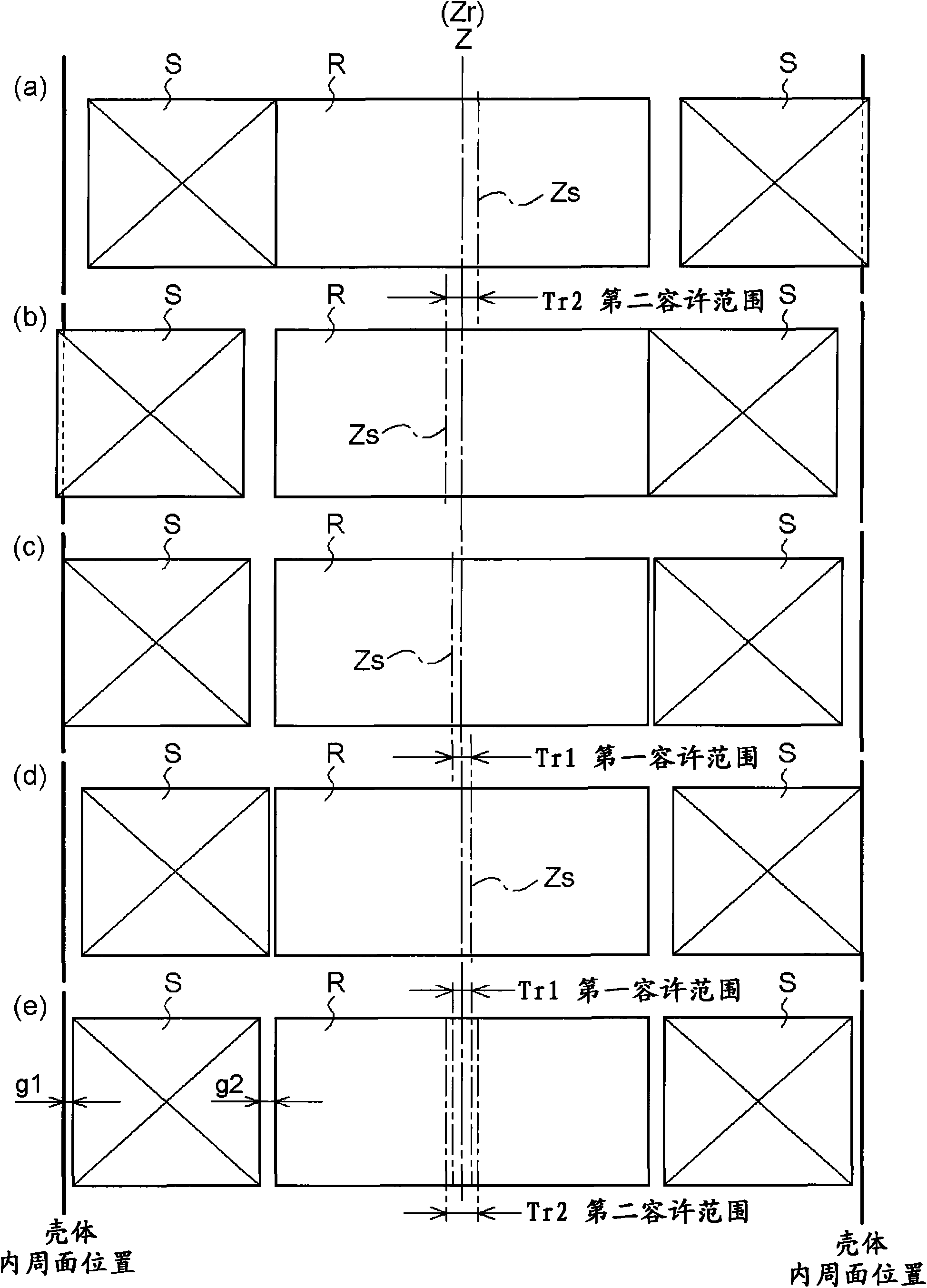 Method for adjusting position of stator