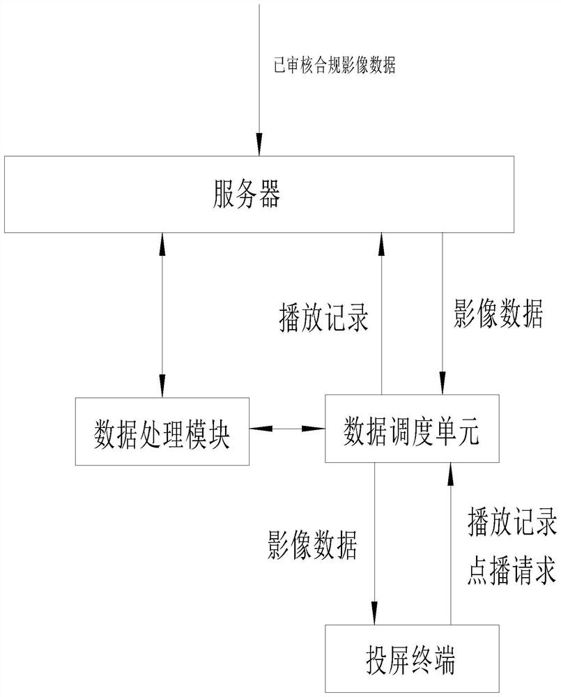 Efficient cloud video cross-device screen projection method and system and storage medium