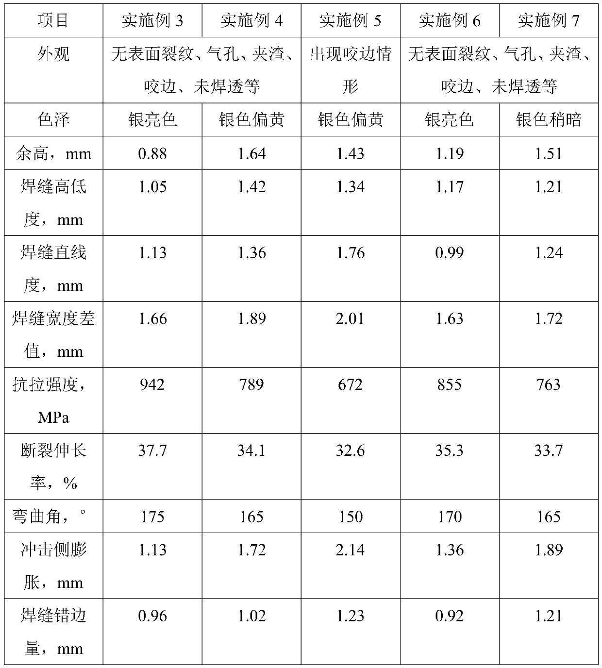 All-position welding method for stainless steel pipeline for oil and gas transmission