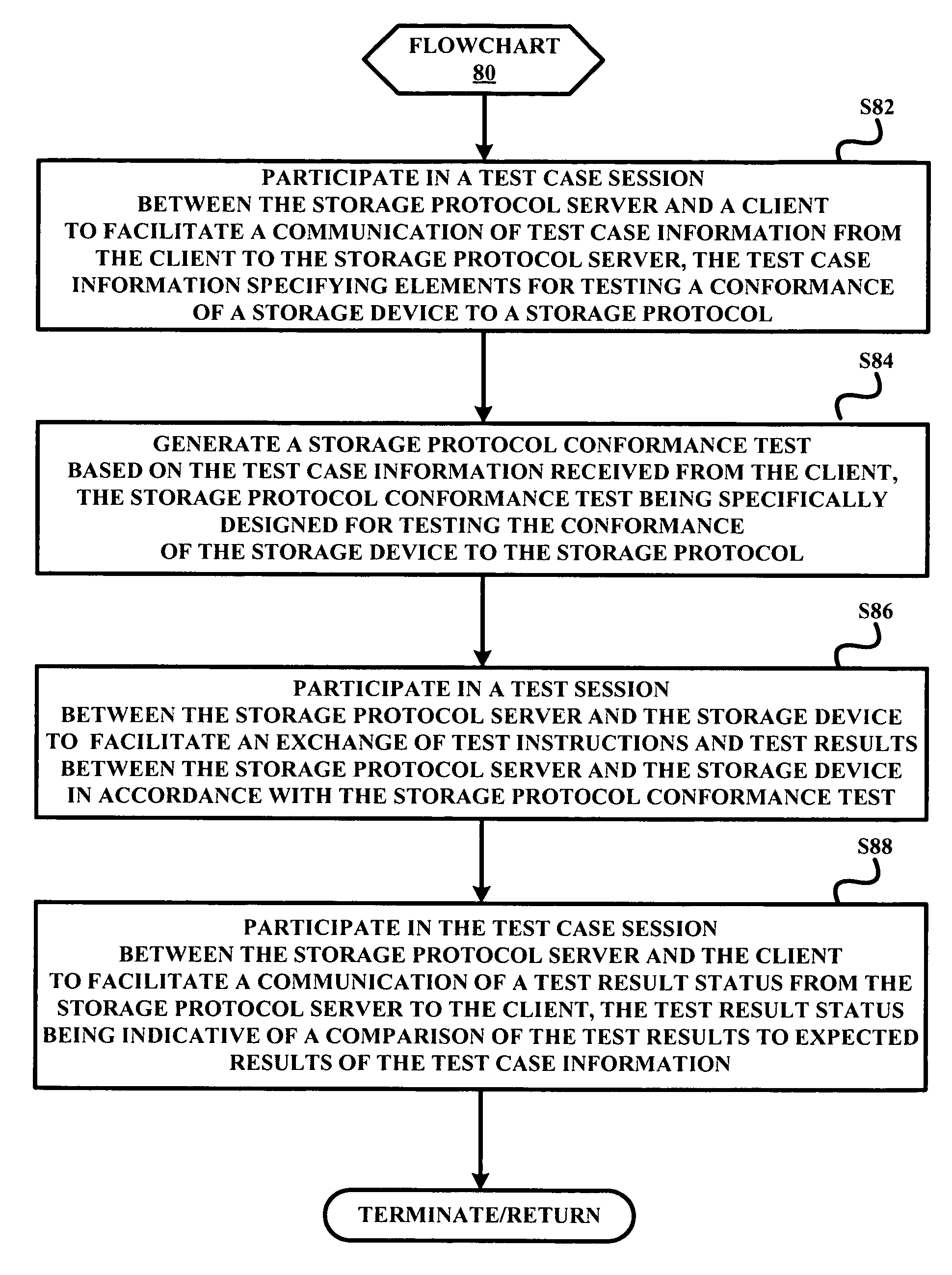 Multilayered architecture for storage protocol conformance testing of storage devices