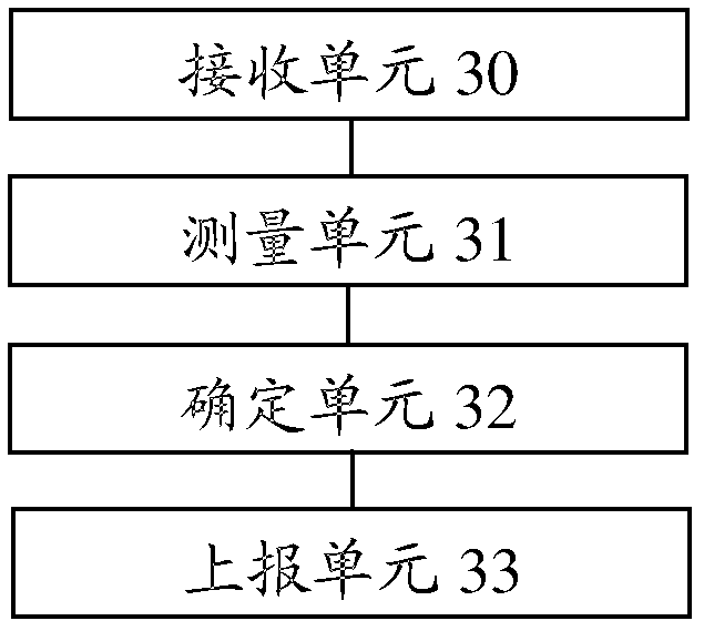 Channel state information processing method, device and system