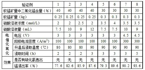 Desulfurization method for acid leaching process of manganese-rich slag