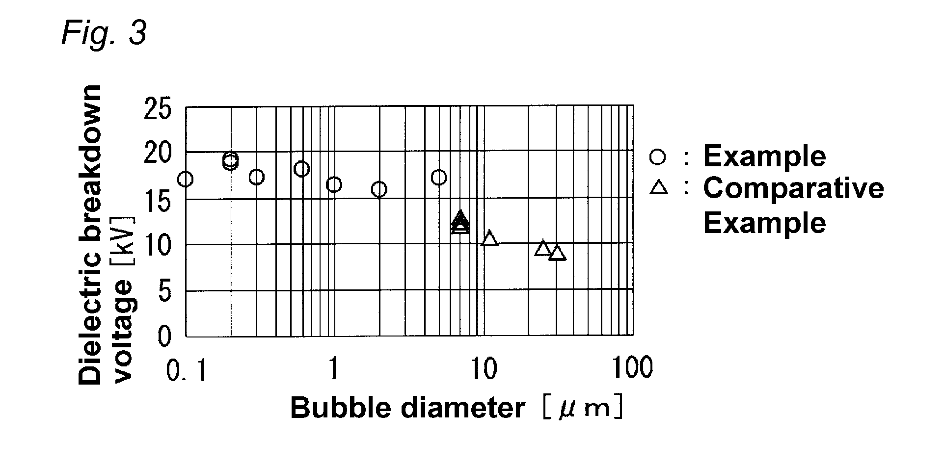 Foamed electrical wire and a method of producing the same