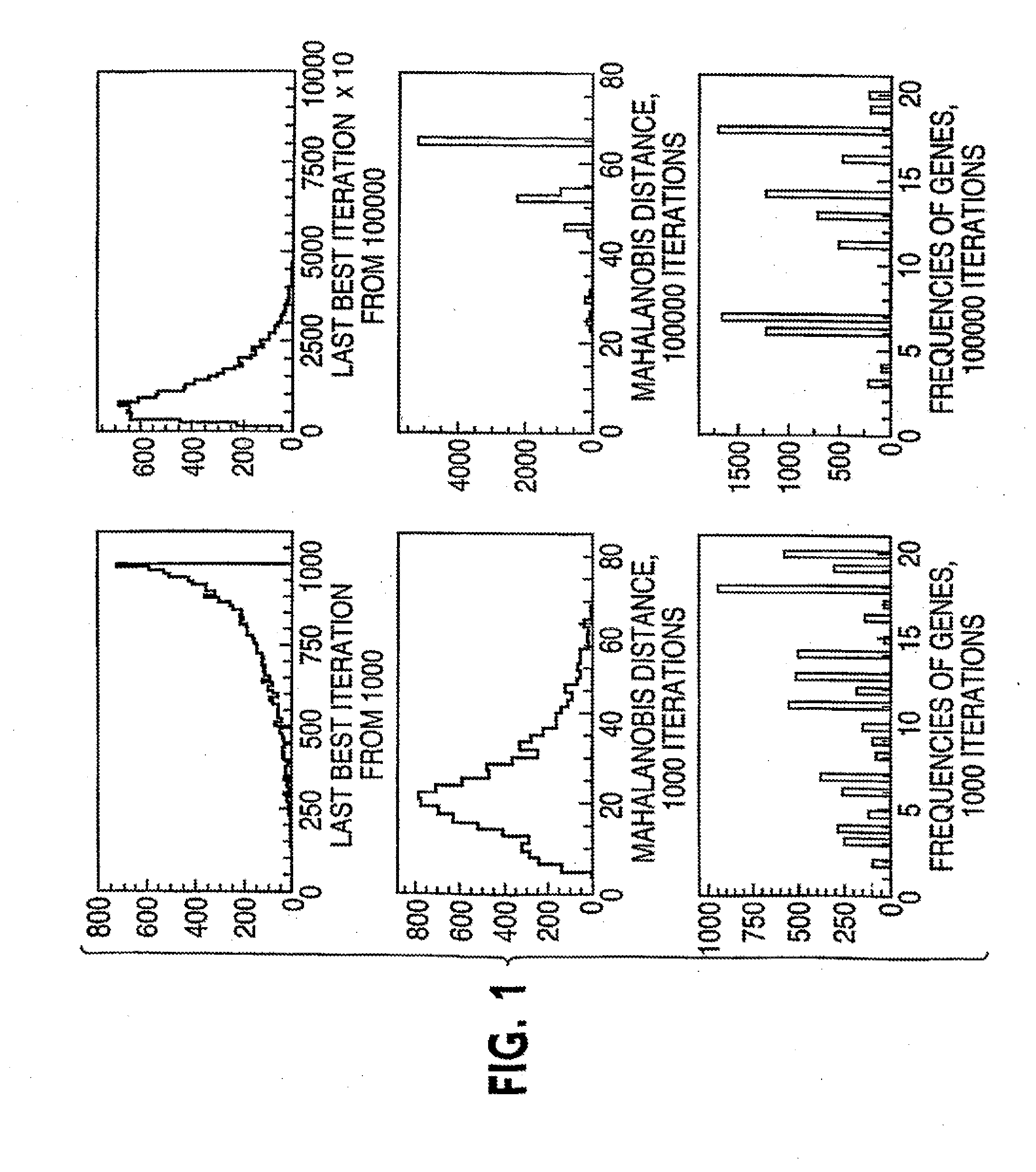 Multivariate Random Search Method With Multiple Starts and Early Stop For Identification Of Differentially Expressed Genes Based On Microarray Data