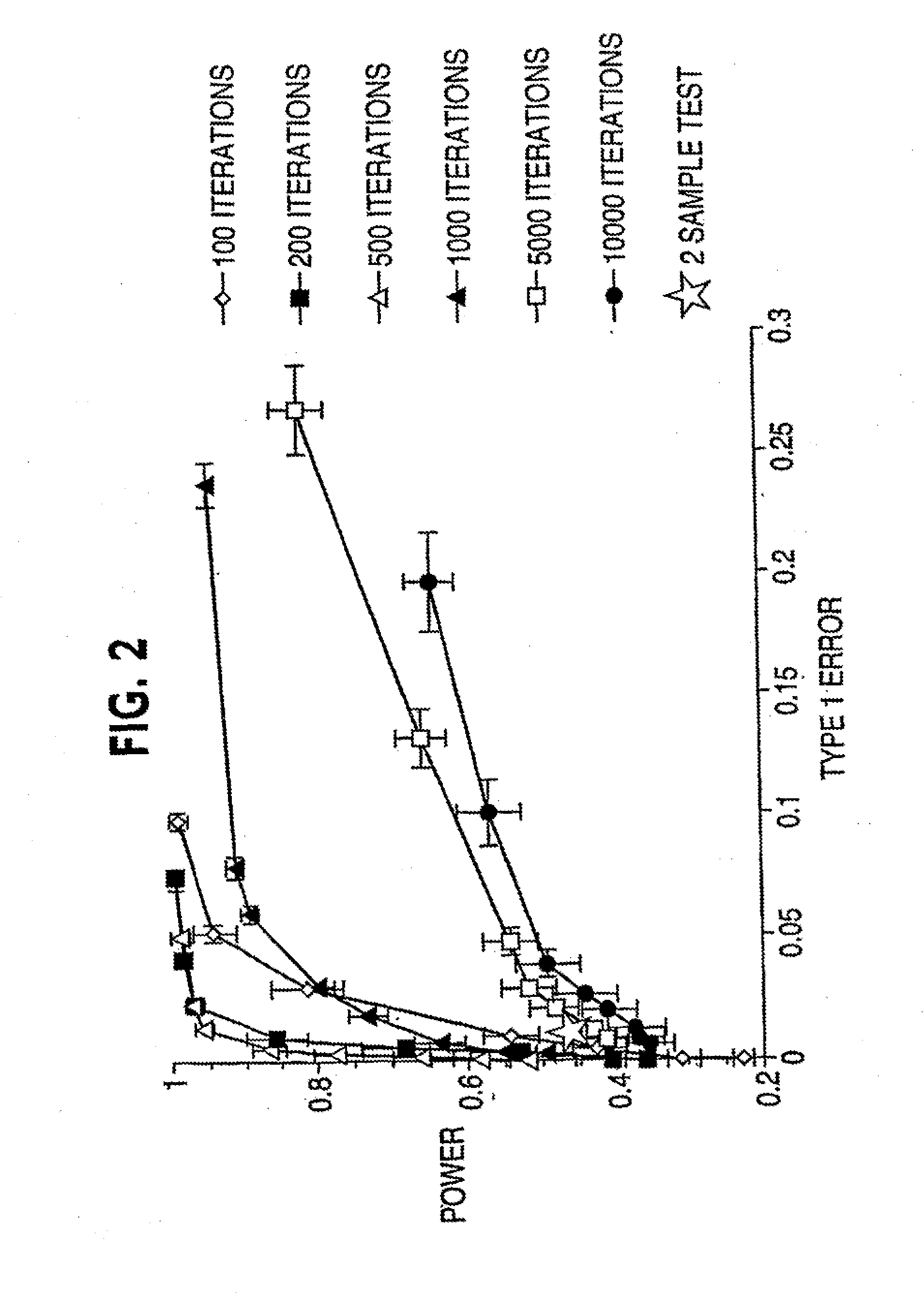 Multivariate Random Search Method With Multiple Starts and Early Stop For Identification Of Differentially Expressed Genes Based On Microarray Data