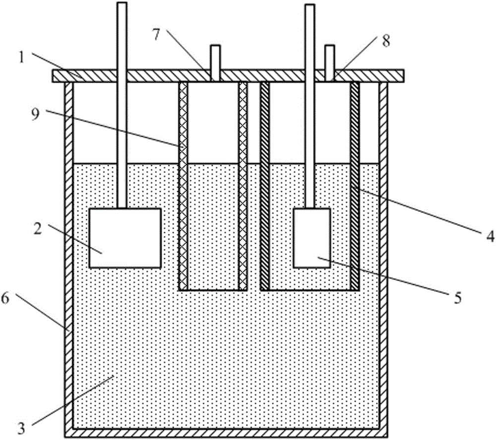 A method for producing oxygen by electrolysis of carbon dioxide