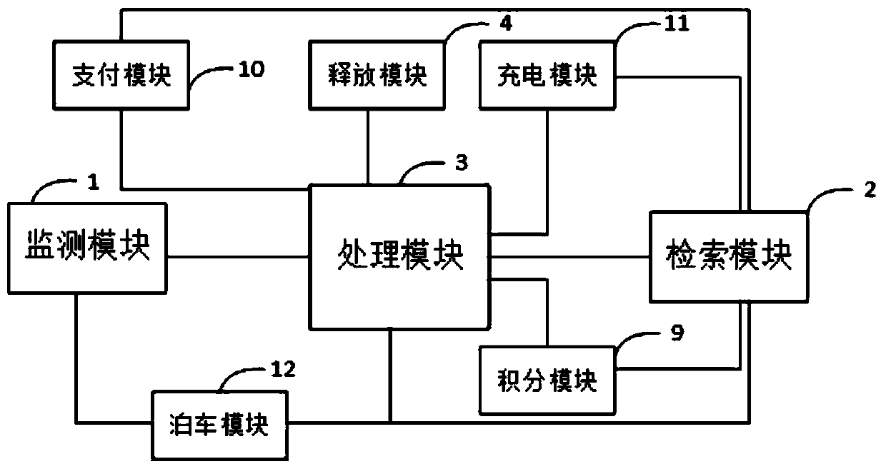 Integrated vehicle service system based on smart parking space