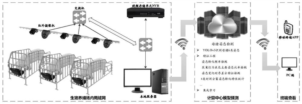 Sow delivery time prediction system based on late pregnancy posture conversion characteristics