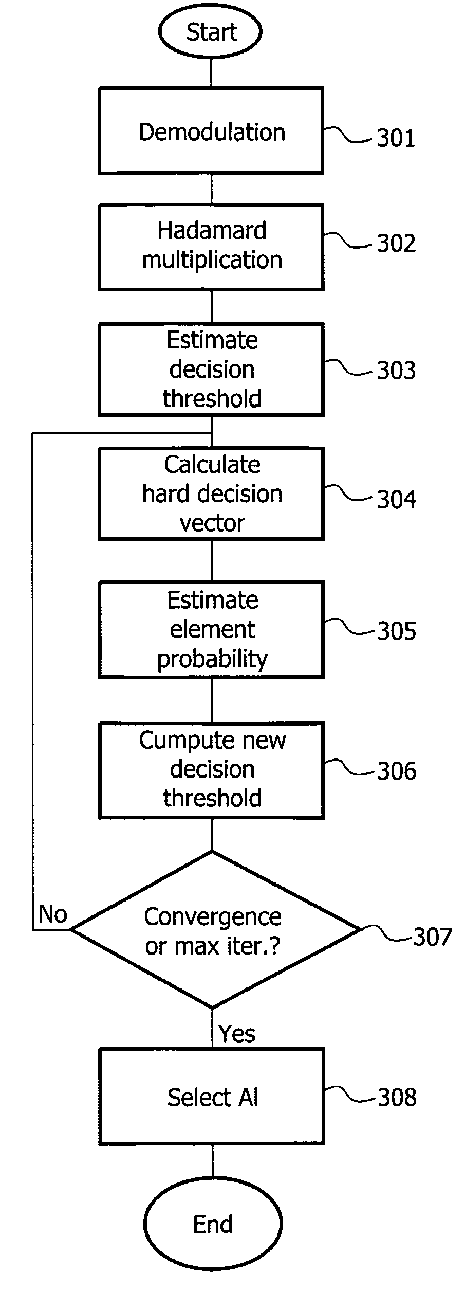 Decoding method and device