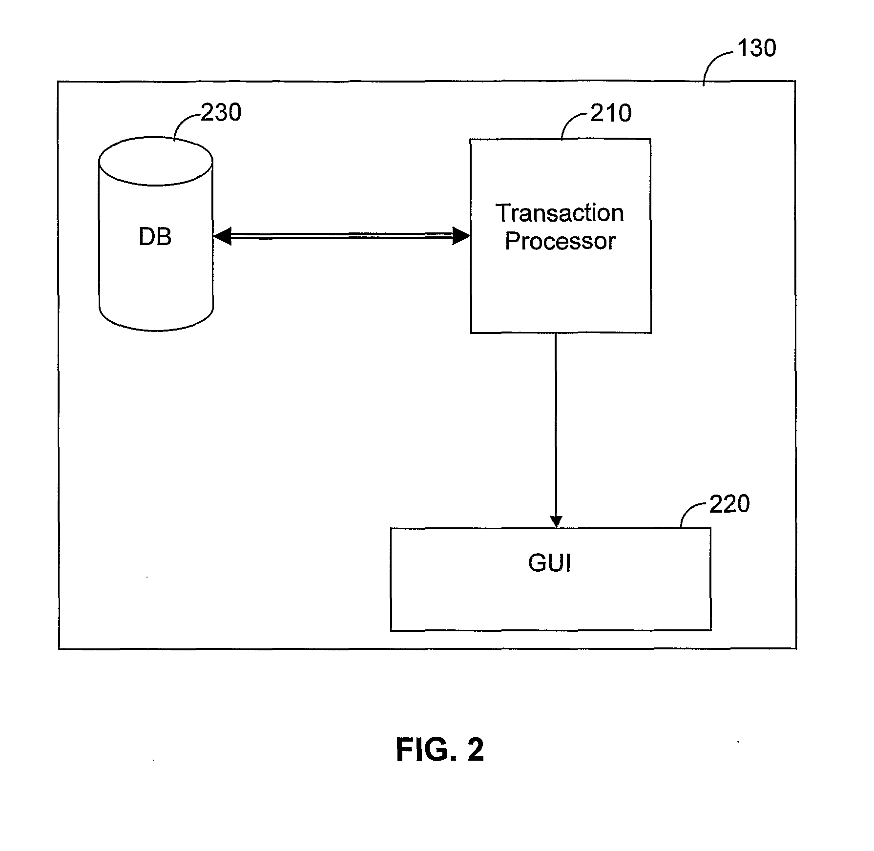 Location Based Authentication System