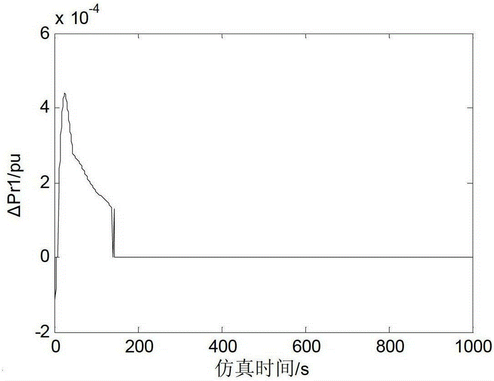 Frequency Modulation Feedback Nash Equilibrium Control Method Based on Coevolutionary Algorithm