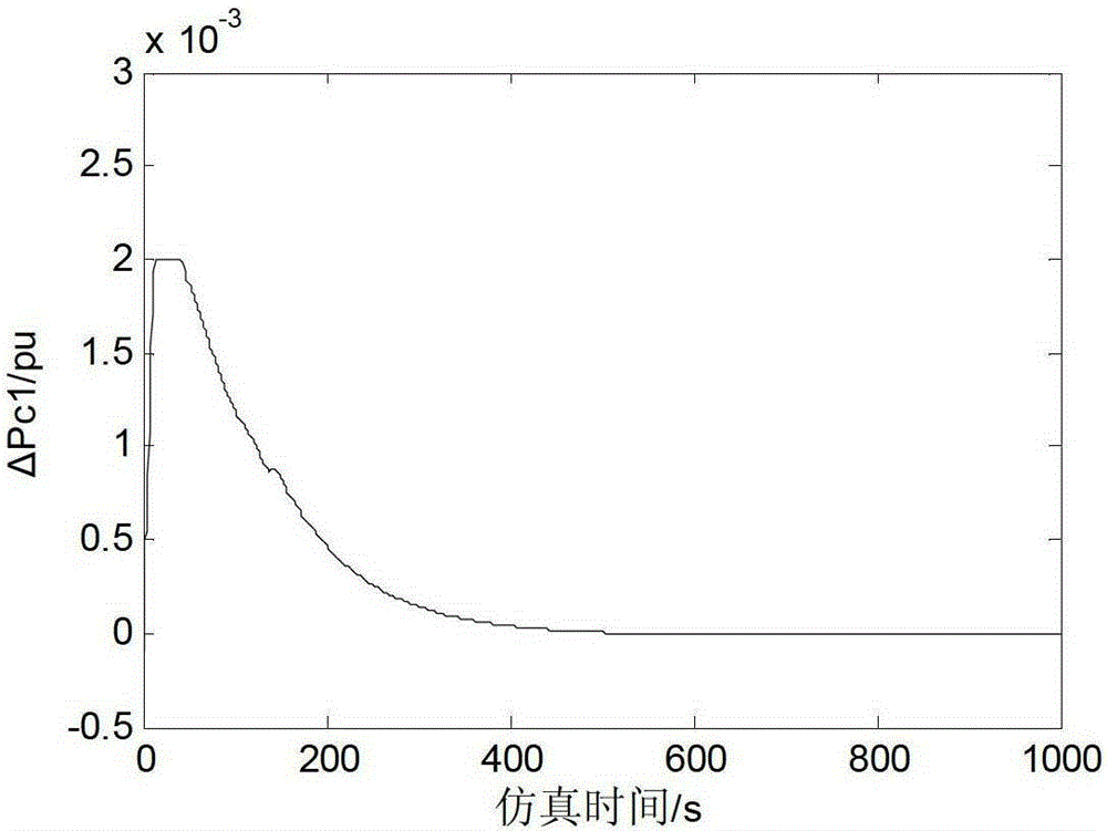 Frequency Modulation Feedback Nash Equilibrium Control Method Based on Coevolutionary Algorithm