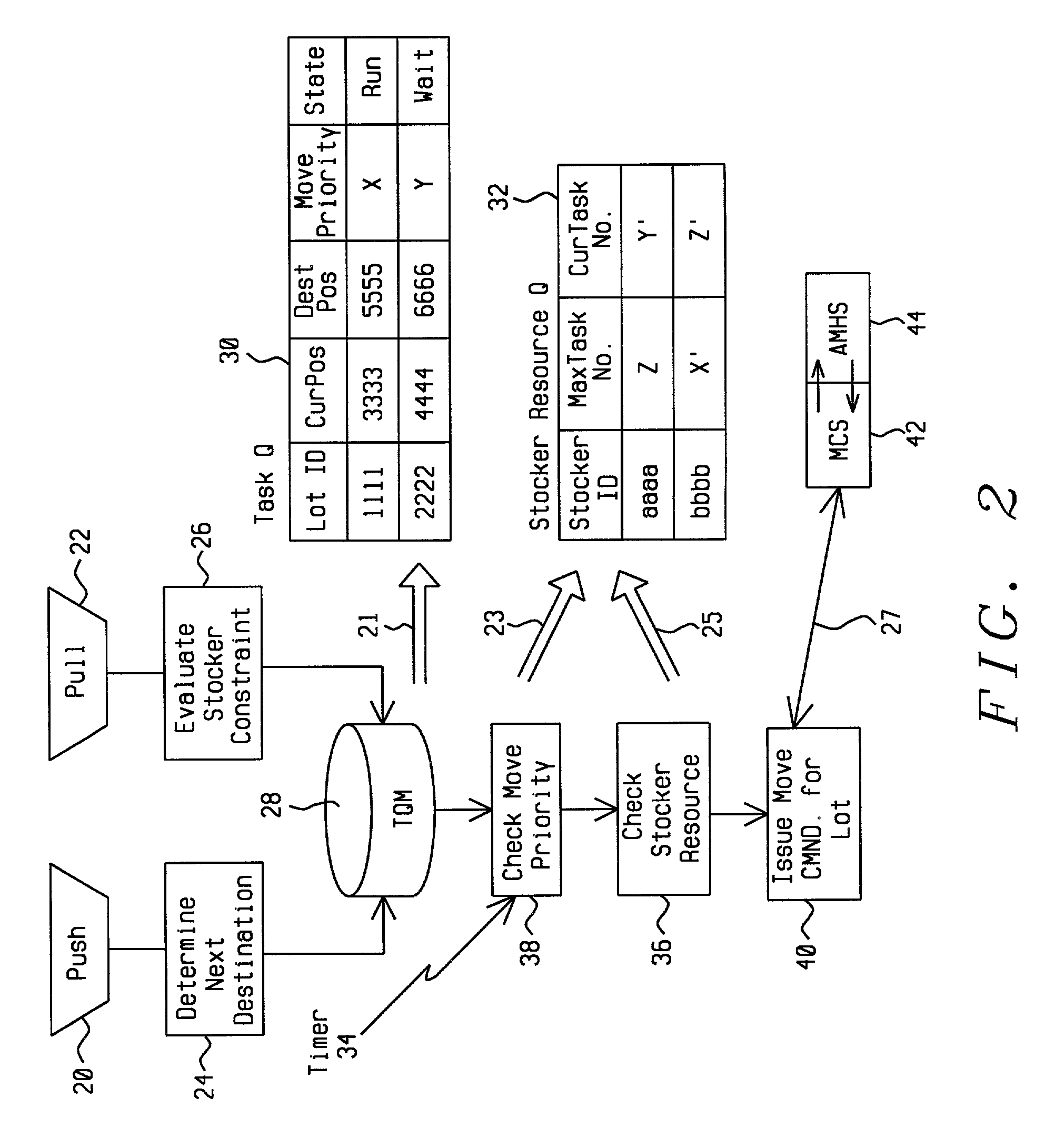 Task queuing methodology for reducing traffic jam and to control transmission priority in an automatic material handling system