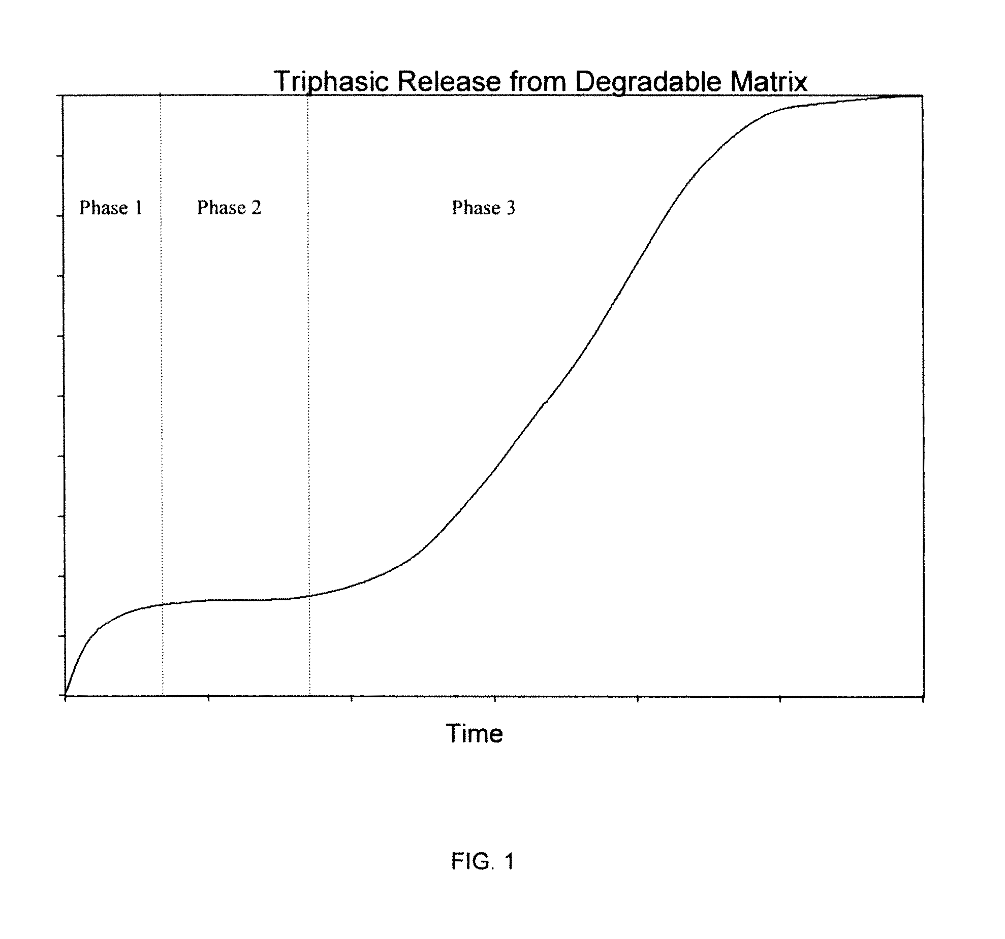 Controlled-Released Peptide Formulations