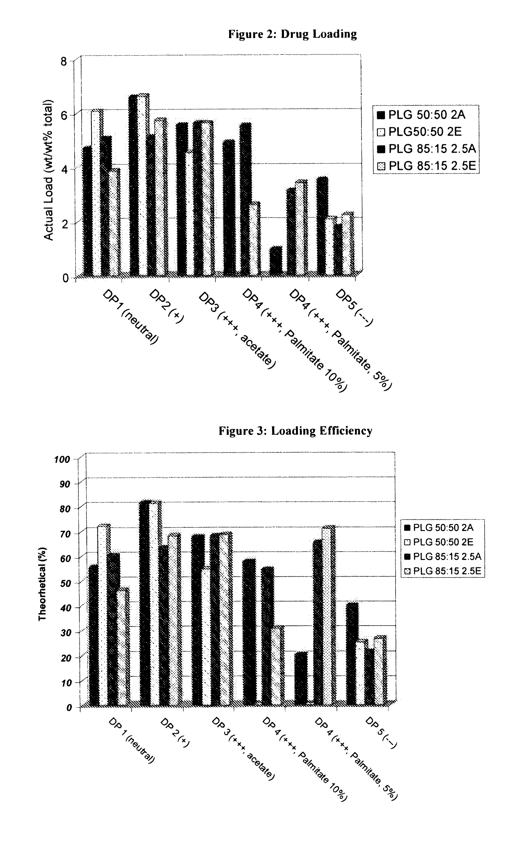 Controlled-Released Peptide Formulations