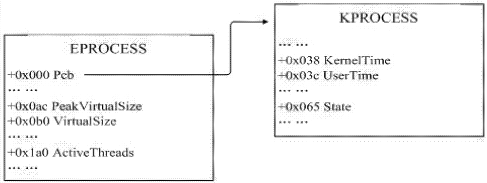 Guarantee method and guarantee system for improving usability of virtual machine application