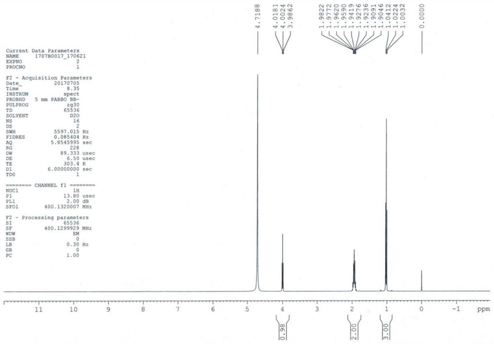 A kind of preparation method of levetiracetam key intermediate (s)-2-aminobutanamide salt