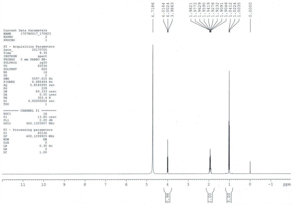 A kind of preparation method of levetiracetam key intermediate (s)-2-aminobutanamide salt