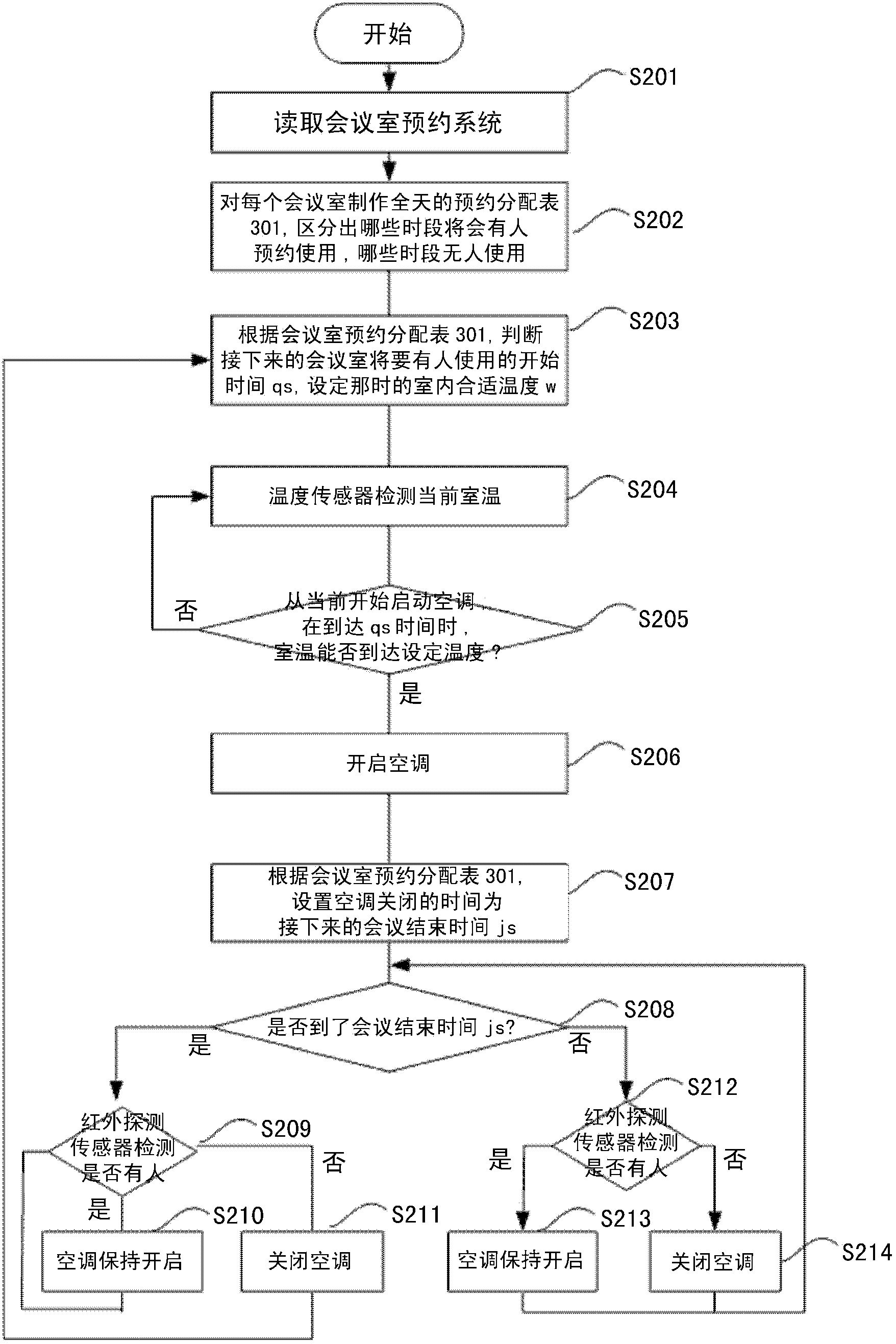 Air conditioner control device and method