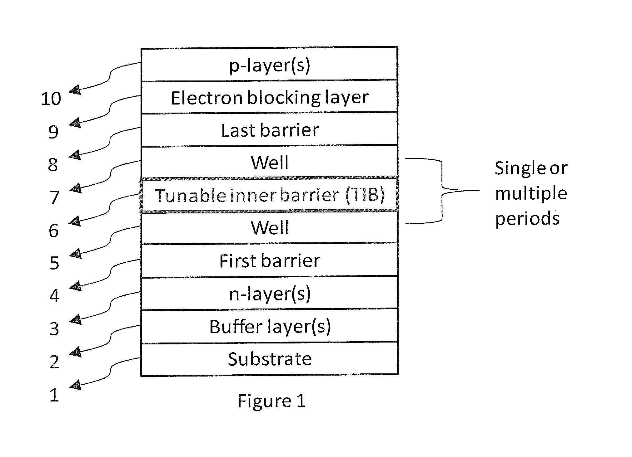 Ultraviolet light emitting diode structures and methods of manufacturing the same