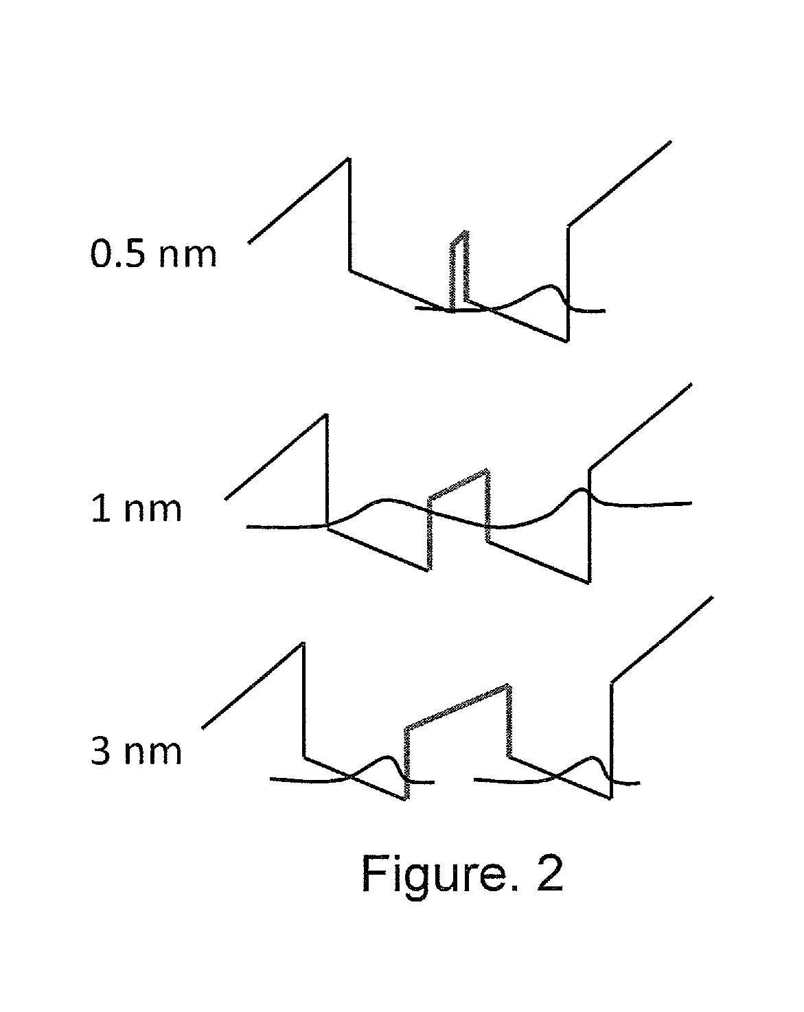 Ultraviolet light emitting diode structures and methods of manufacturing the same