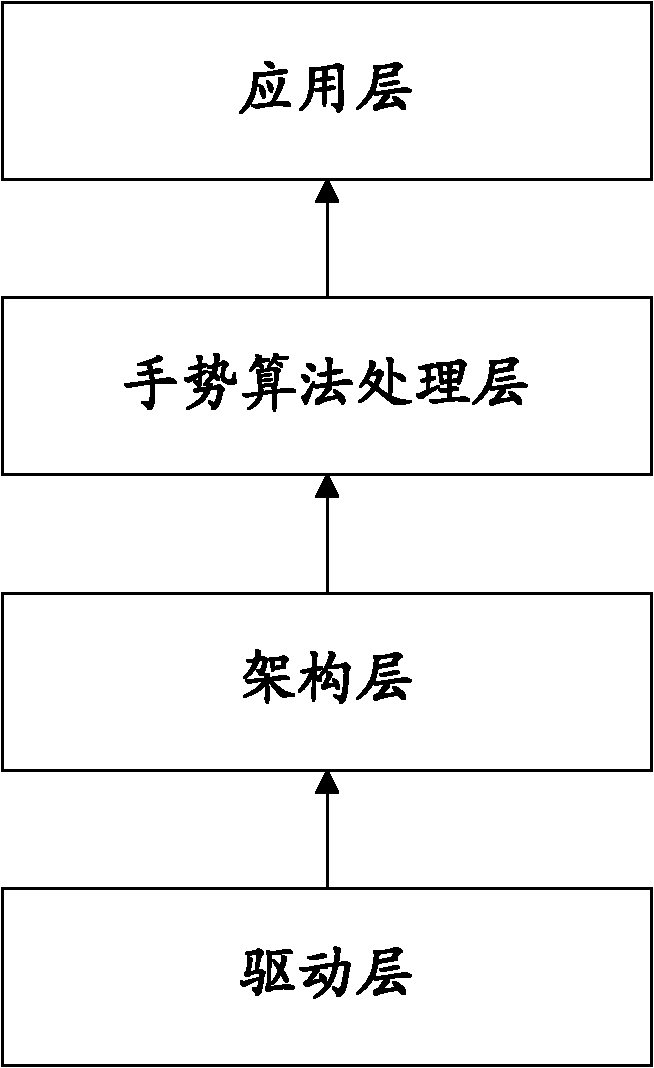 Method and mobile terminal for identifying hardware gestures