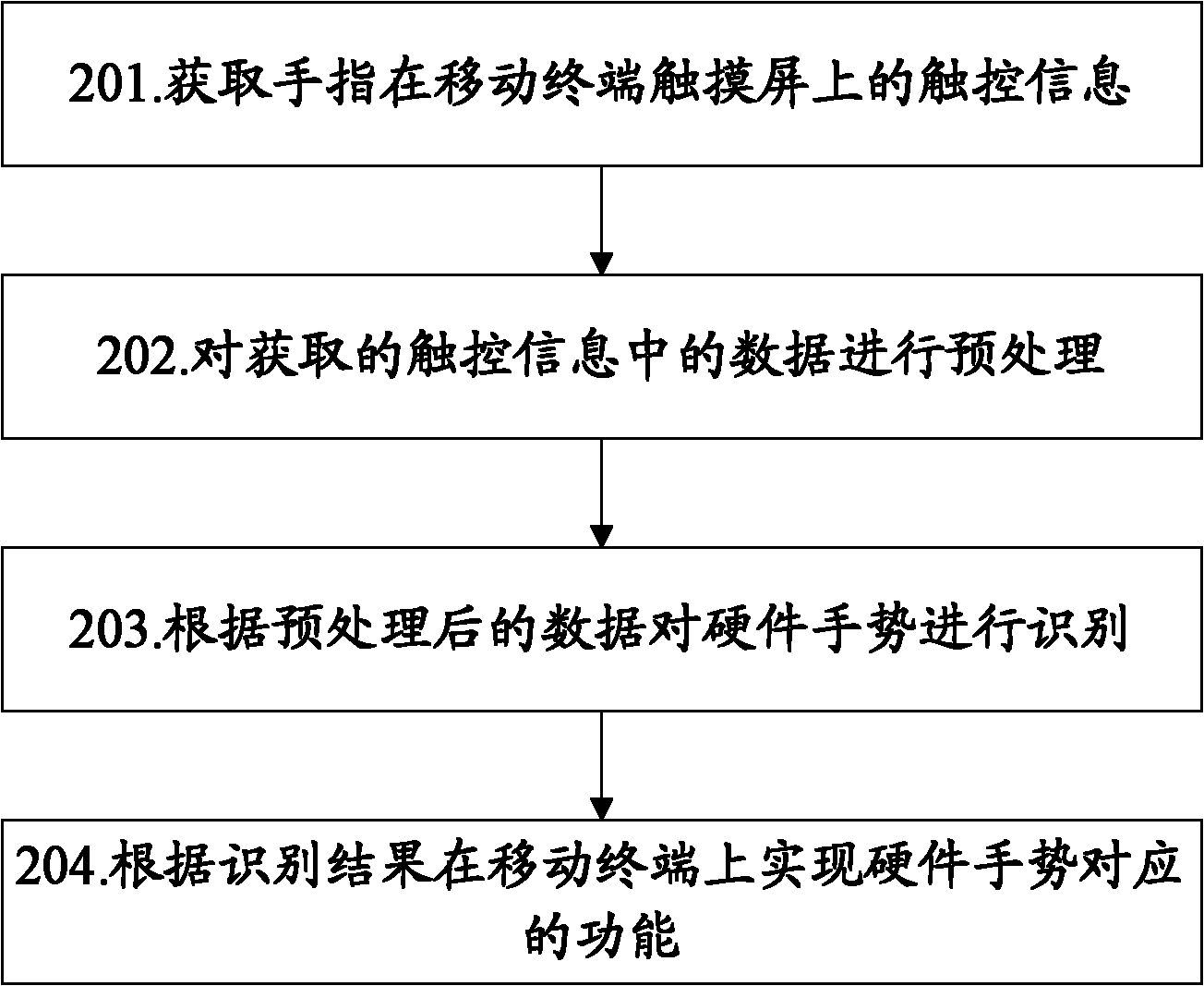 Method and mobile terminal for identifying hardware gestures