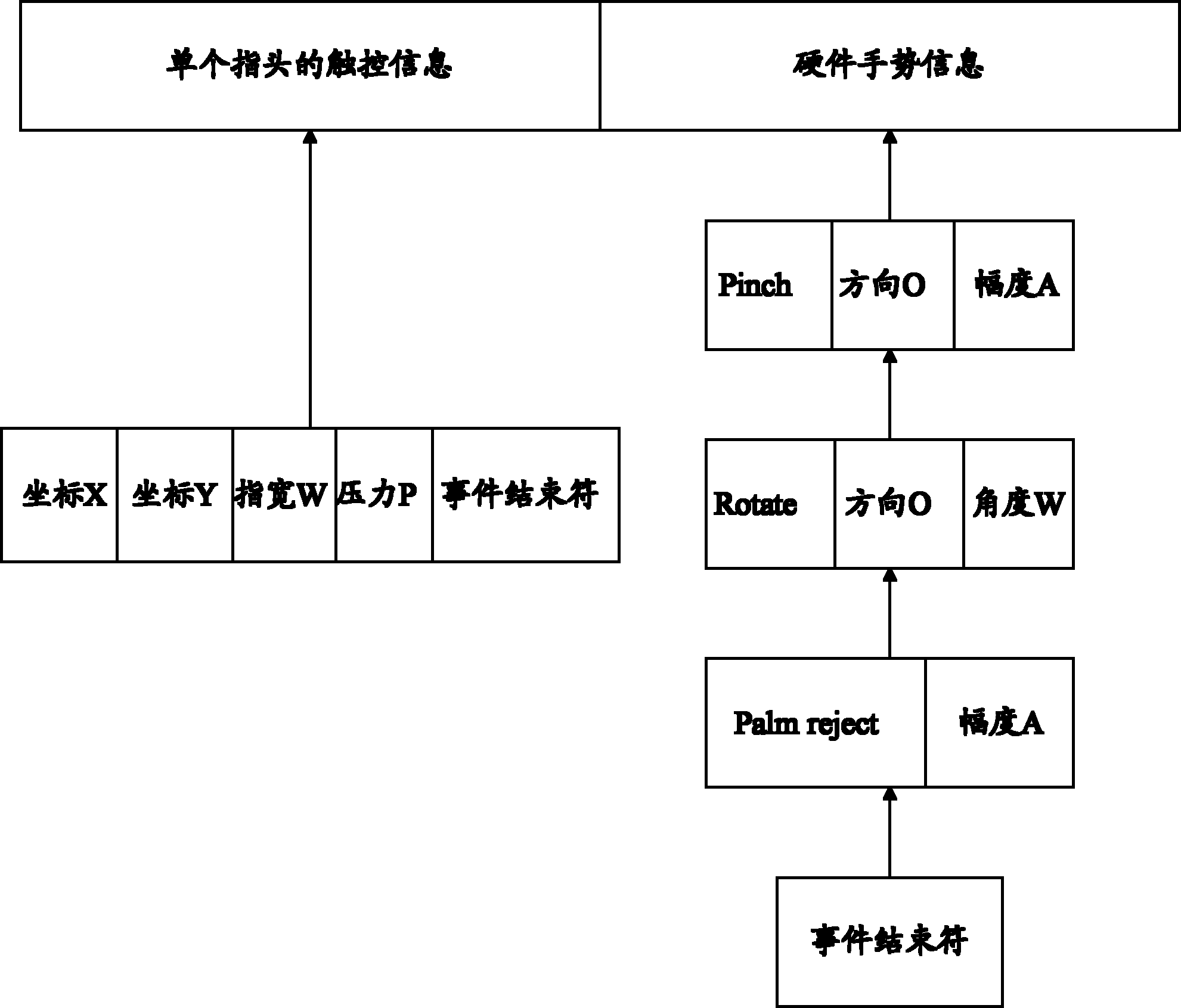 Method and mobile terminal for identifying hardware gestures