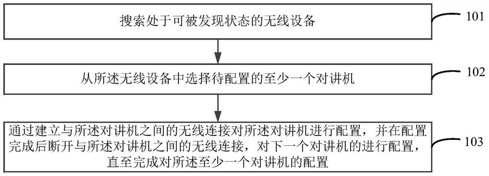 Interphone configuration method and device